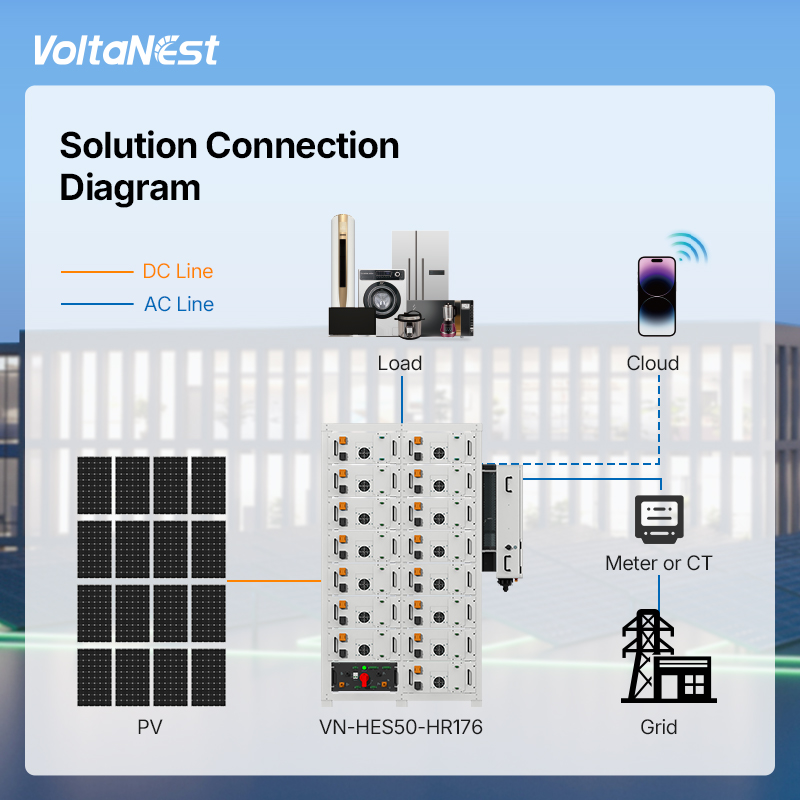 VoltaNest All-in-One 100kWh 96 - Energy Storage Rack recensione e prezzo