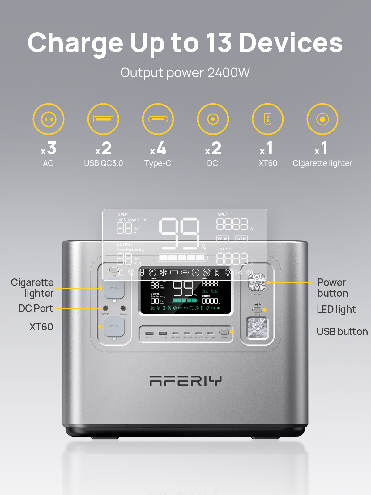 P210 Silver 2048Wh con App, Ga - Portable Power Station recensione e prezzo