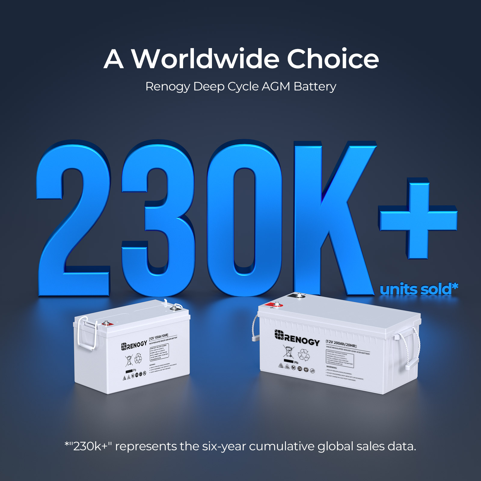 Batteria Renogy 12 Volt 100Ah  - Agm Deep Cycle Battery recensione e prezzo