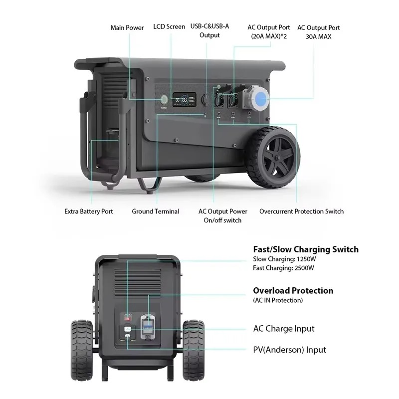 【Novità】Stazione di alimentazi - Portable Power Station recensione e prezzo